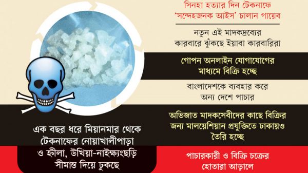 ইয়াবার রুট হয়ে আসছে ‘আইস’