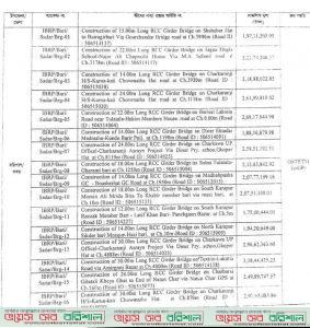বরিশালে লাখো মানুষের দুর্ভোগ লাঘবে নির্মিত হবে ১৬ টি ব্রিজ